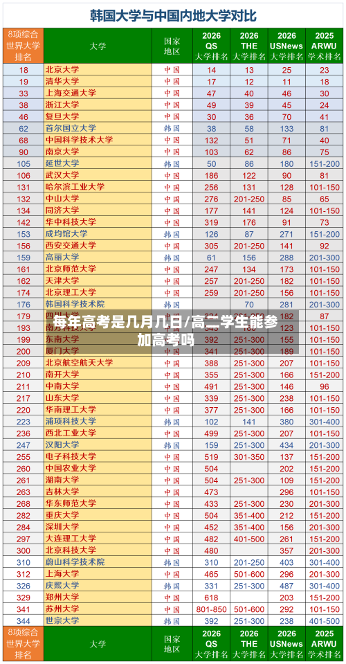 每年高考是几月几日/高二学生能参加高考吗