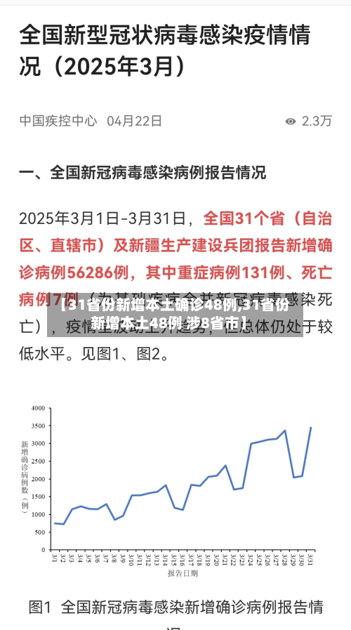 【31省份新增本土确诊48例,31省份新增本土48例 涉8省市】-第1张图片
