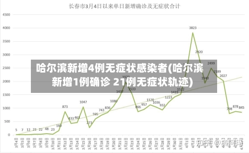 哈尔滨新增4例无症状感染者(哈尔滨新增1例确诊 21例无症状轨迹)