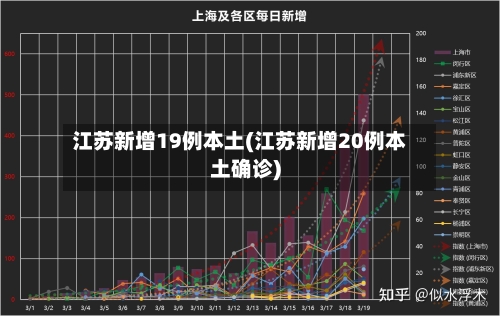 江苏新增19例本土(江苏新增20例本土确诊)
