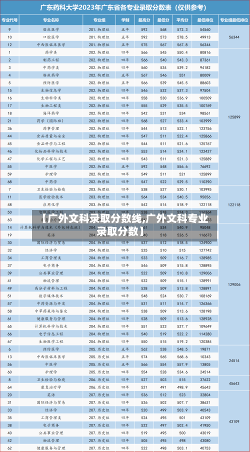 【广外文科录取分数线,广外文科专业录取分数】