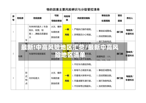 最新!中高风险地区汇总/最新中高风险地区清单-第3张图片