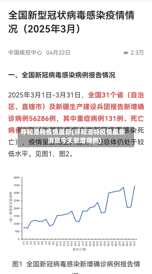 呼和浩特疫情最新(呼和浩特疫情最新消息今天新增病例)