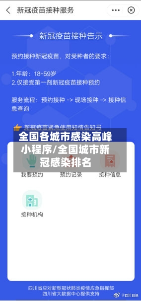 全国各城市感染高峰小程序/全国城市新冠感染排名-第1张图片