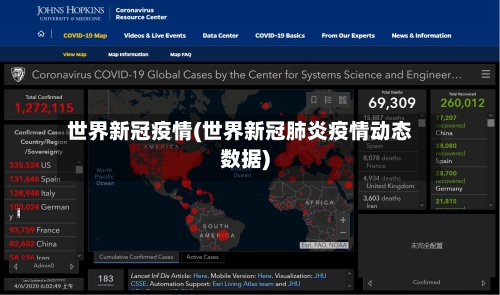 世界新冠疫情(世界新冠肺炎疫情动态数据)