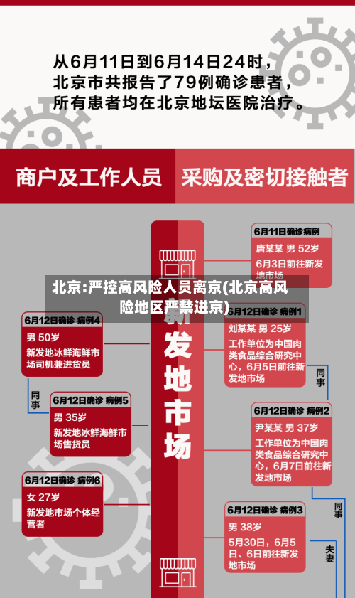 北京:严控高风险人员离京(北京高风险地区严禁进京)