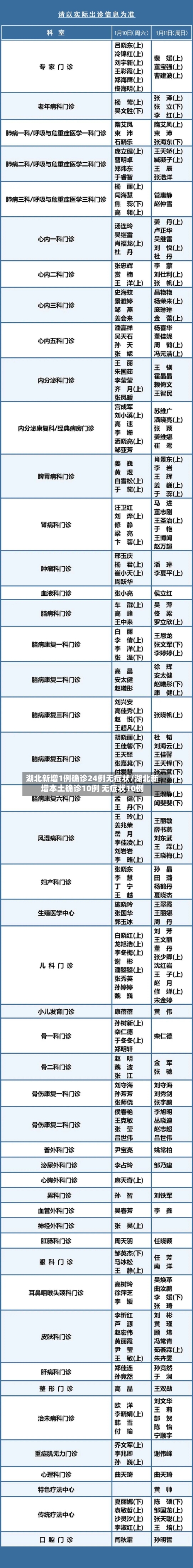 湖北新增1例确诊24例无症状/湖北新增本土确诊10例 无症状10例-第1张图片