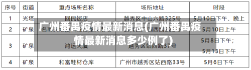 广州番禺疫情最新消息(广州番禺疫情最新消息多少例了)-第1张图片