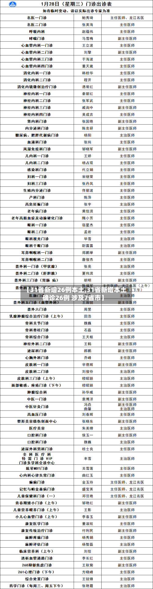 【31省新增26例本土,31省新增本土确诊26例 涉及7省市】-第1张图片