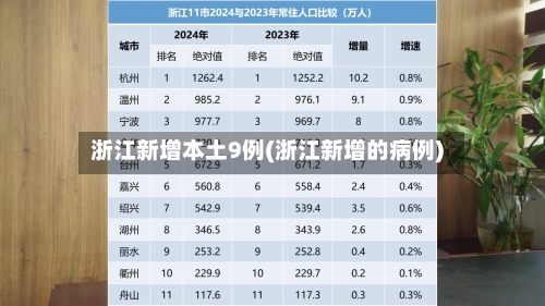 浙江新增本土9例(浙江新增的病例)-第3张图片