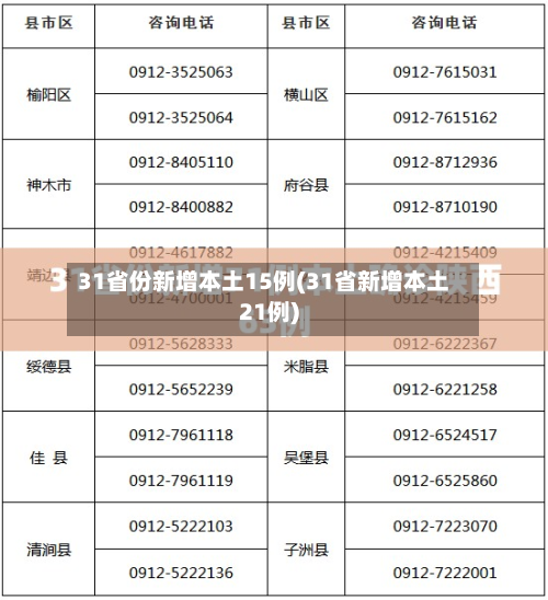 31省份新增本土15例(31省新增本土21例)-第1张图片