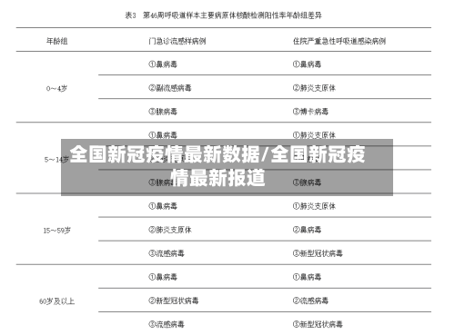 全国新冠疫情最新数据/全国新冠疫情最新报道