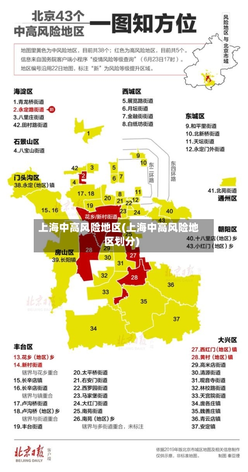 上海中高风险地区(上海中高风险地区划分)