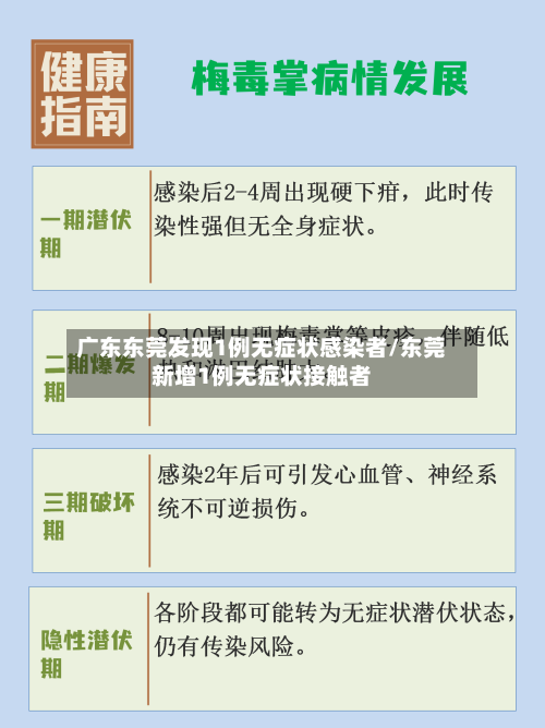 广东东莞发现1例无症状感染者/东莞新增1例无症状接触者