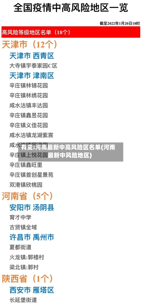 有变!河南最新中高风险区名单(河南最新中风险地区)