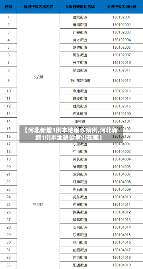 【河北新增1例本地确诊病例,河北新增1例本地确诊病例在哪】