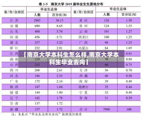【南京大学本科生怎么样,南京大学本科生毕业去向】-第2张图片