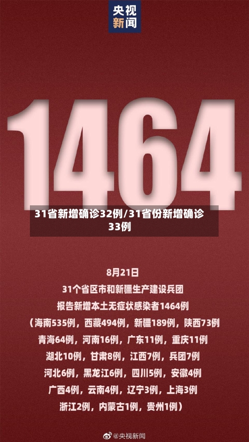31省新增确诊32例/31省份新增确诊33例-第3张图片