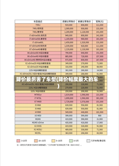 降价最厉害了车型(降价幅度最大的车)-第2张图片