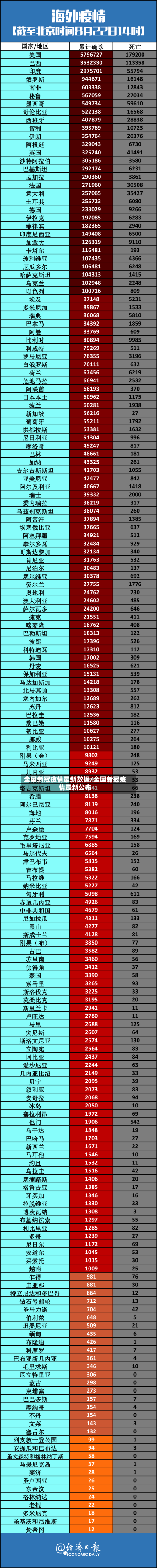 全国新冠疫情最新数据/全国新冠疫情最新公布-第3张图片