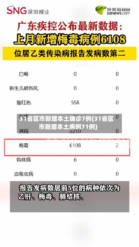 31省区市新增本土确诊7例(31省区市新增本土病例71例)-第2张图片