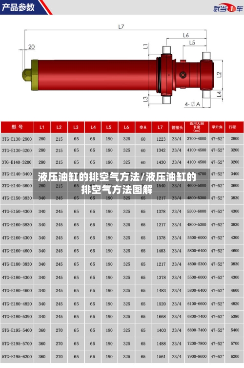 液压油缸的排空气方法/液压油缸的排空气方法图解