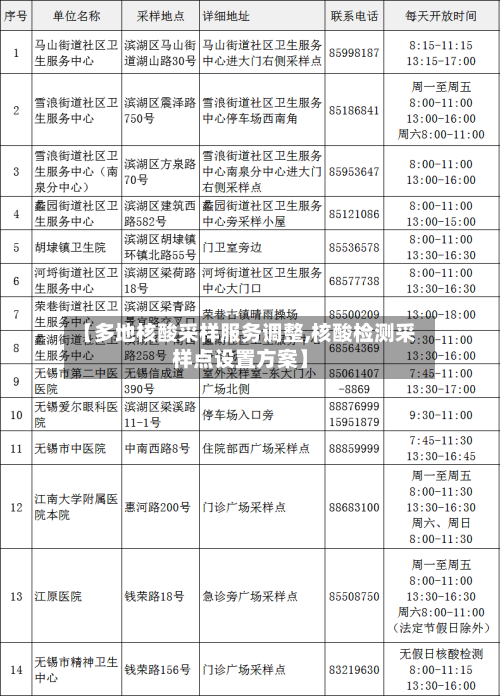 【多地核酸采样服务调整,核酸检测采样点设置方案】-第1张图片