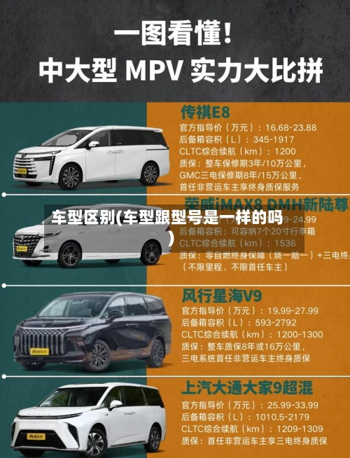车型区别(车型跟型号是一样的吗)-第1张图片