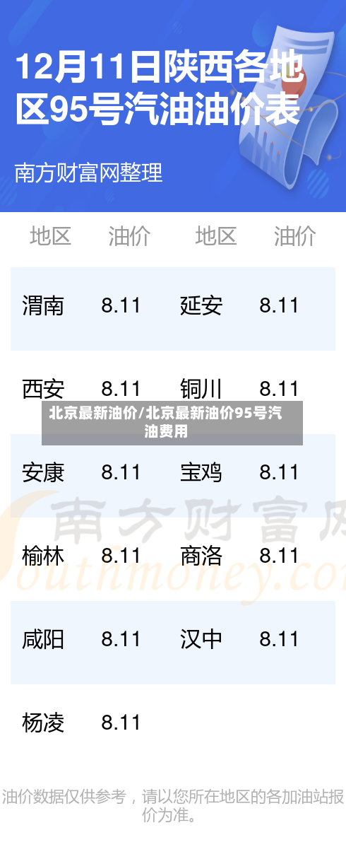 北京最新油价/北京最新油价95号汽油费用