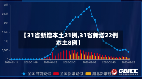 【31省新增本土21例,31省新增22例本土8例】-第2张图片