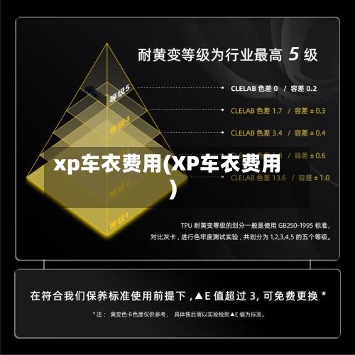 xp车衣费用(XP车衣费用)-第1张图片