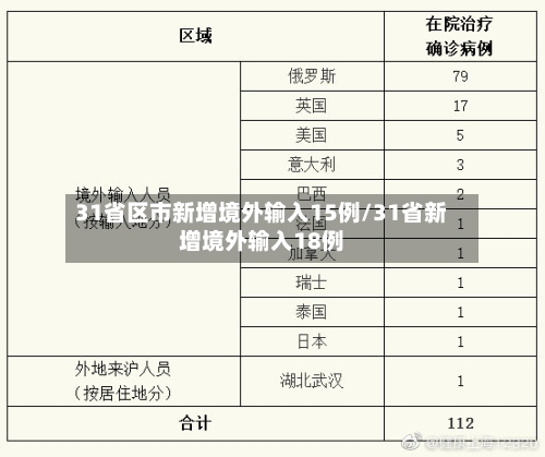 31省区市新增境外输入15例/31省新增境外输入18例-第1张图片