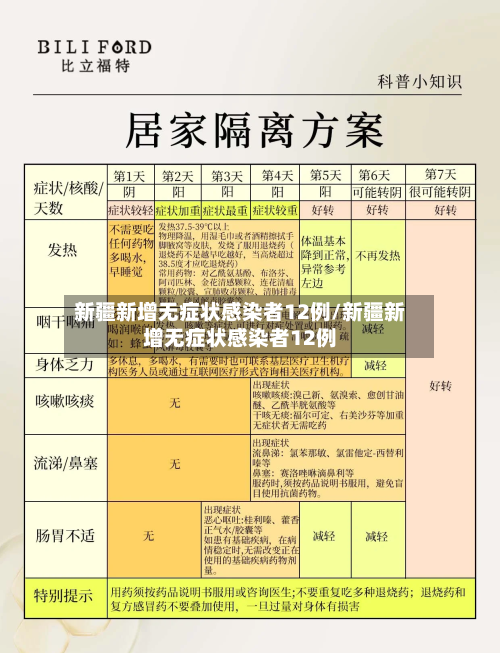 新疆新增无症状感染者12例/新疆新增无症状感染者12例