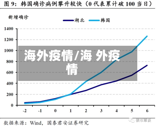 海外疫情/海 外疫情