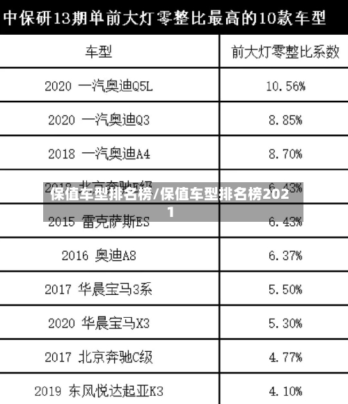 保值车型排名榜/保值车型排名榜2021-第2张图片