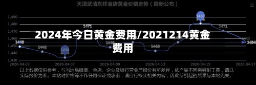 2024年今日黄金费用/2021214黄金费用