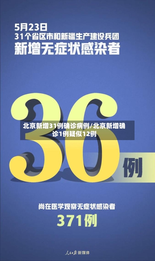 北京新增31例确诊病例/北京新增确诊1例疑似12例-第2张图片