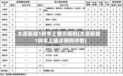 太原新增1例本土确诊病例(太原新增1例本土确诊病例详情)-第1张图片