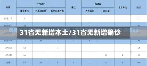 31省无新增本土/31省无新增确诊-第2张图片