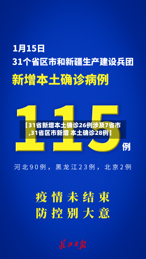 【31省新增本土确诊26例涉及7省市,31省区市新增 本土确诊28例】-第2张图片