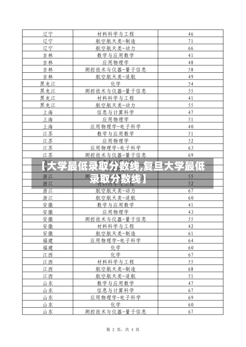 【大学最低录取分数线,复旦大学最低录取分数线】-第1张图片