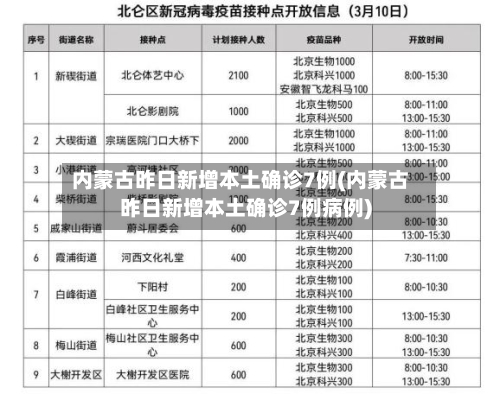 内蒙古昨日新增本土确诊7例(内蒙古昨日新增本土确诊7例病例)-第2张图片