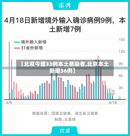 【北京今增33例本土感染者,北京本土新增36例】-第1张图片
