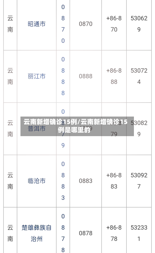 云南新增确诊15例/云南新增确诊15例是哪里的-第1张图片