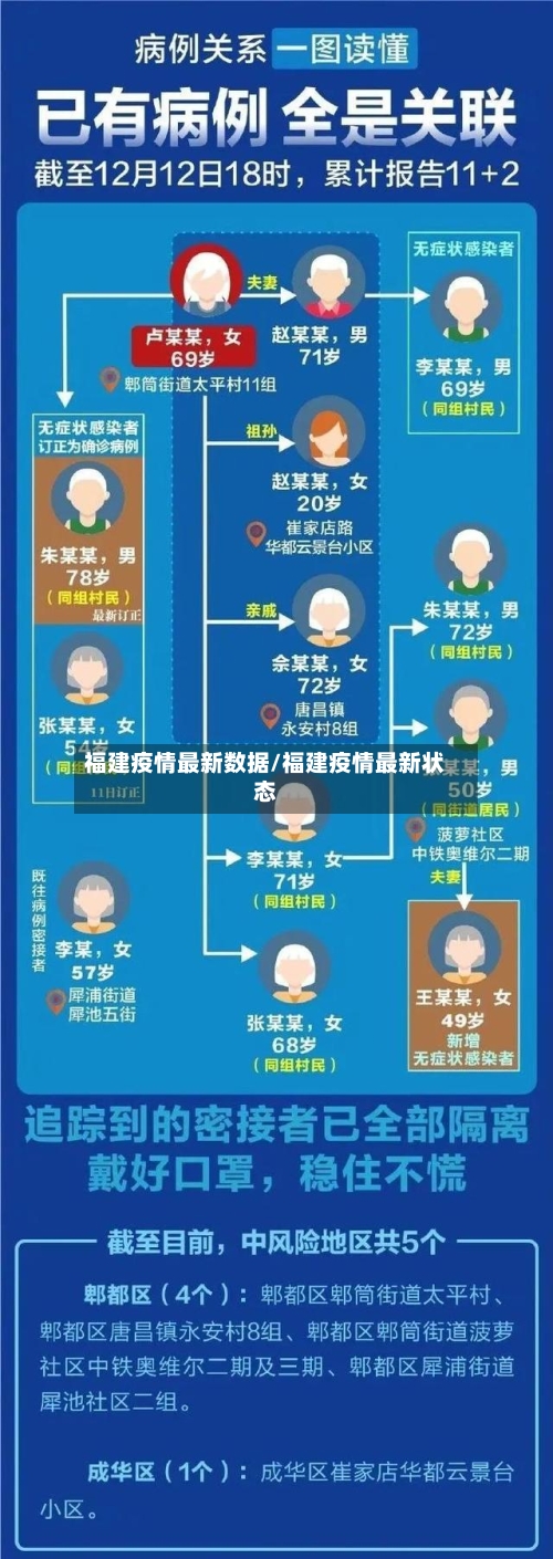 福建疫情最新数据/福建疫情最新状态-第2张图片