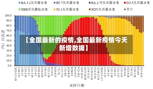 【全国最新的疫情,全国最新疫情今天新增数据】-第3张图片