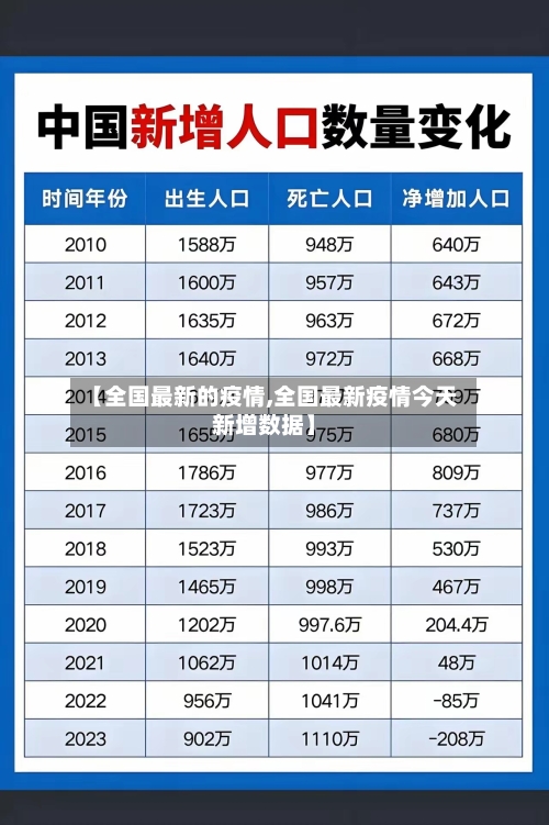 【全国最新的疫情,全国最新疫情今天新增数据】-第1张图片