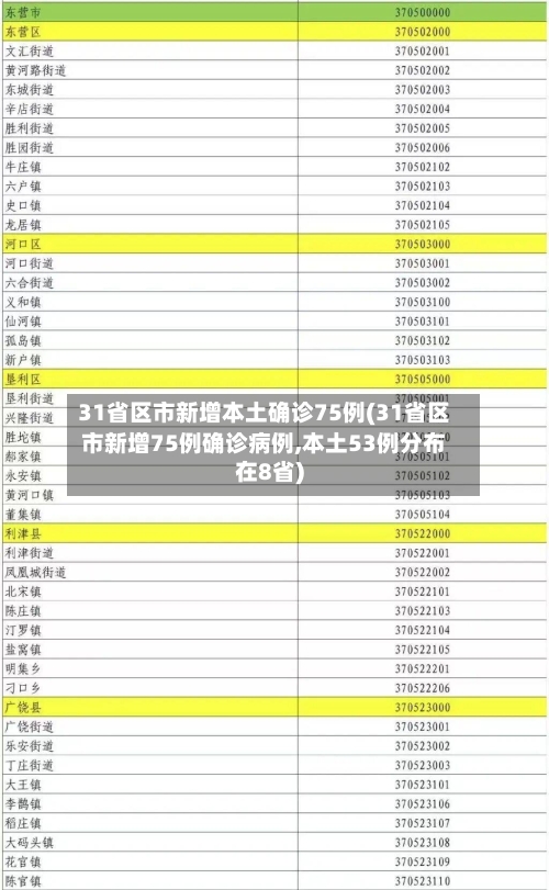 31省区市新增本土确诊75例(31省区市新增75例确诊病例,本土53例分布在8省)