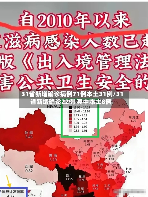 31省新增确诊病例71例本土31例/31省新增确诊22例 其中本土8例