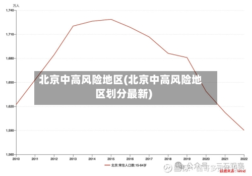 北京中高风险地区(北京中高风险地区划分最新)-第3张图片